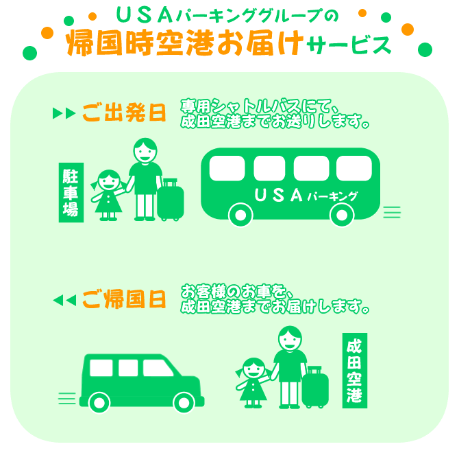 USA�p�[�L���O�O���[�v�̋A������`���͂��T�[�r�X